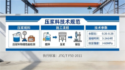 明光本地工厂讲解：说一遍公路压浆料和铁路压浆料的区别