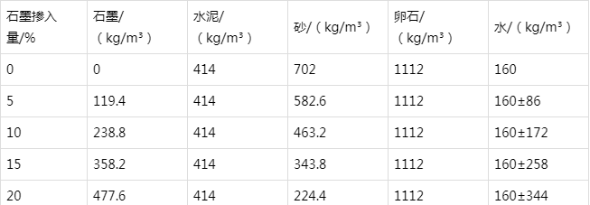 明光防静电水泥砂浆怎么做(附配比及施工方法)